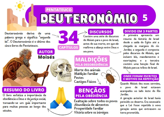 Deuteronômio