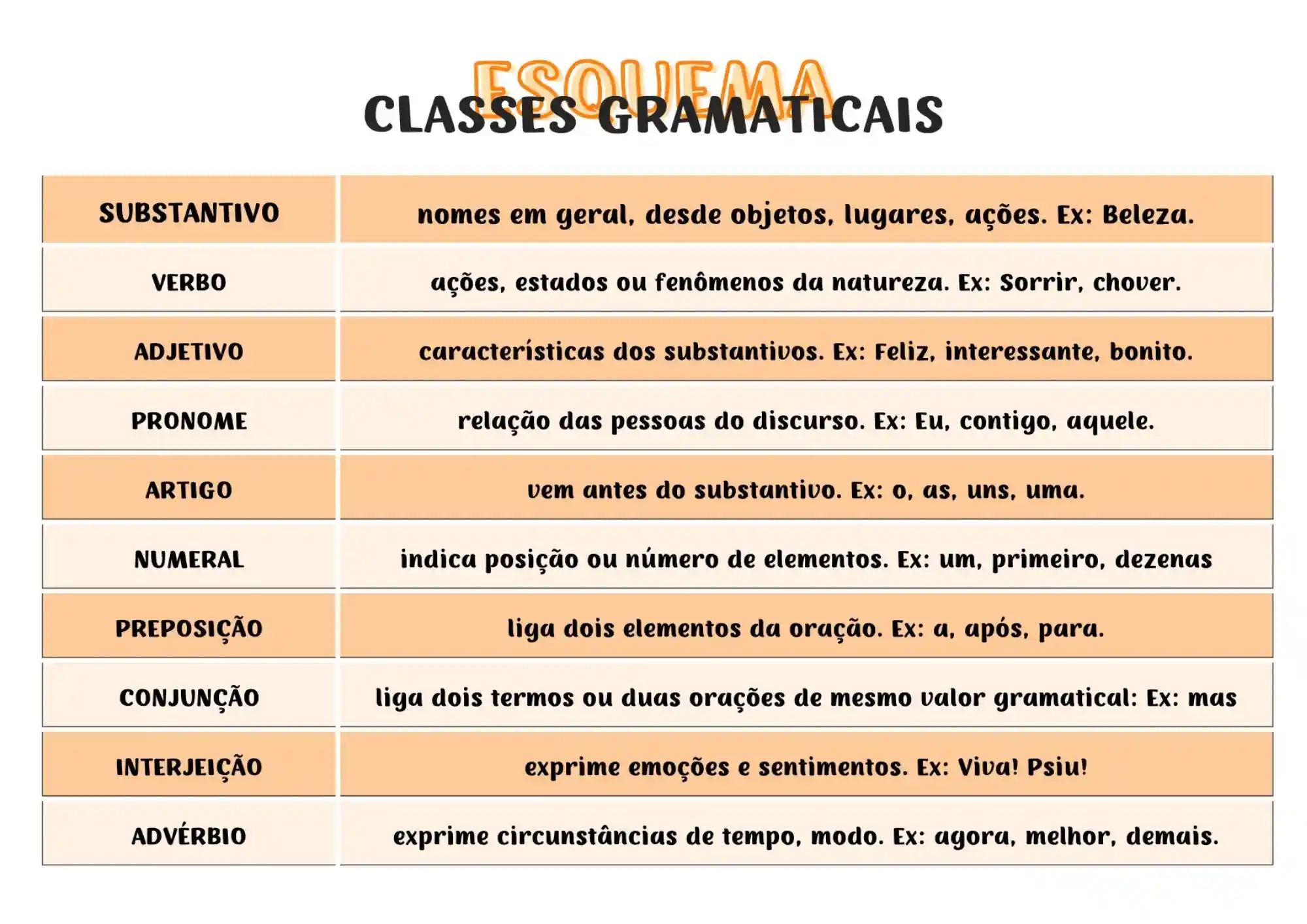 Exemplo de Mapa Mental