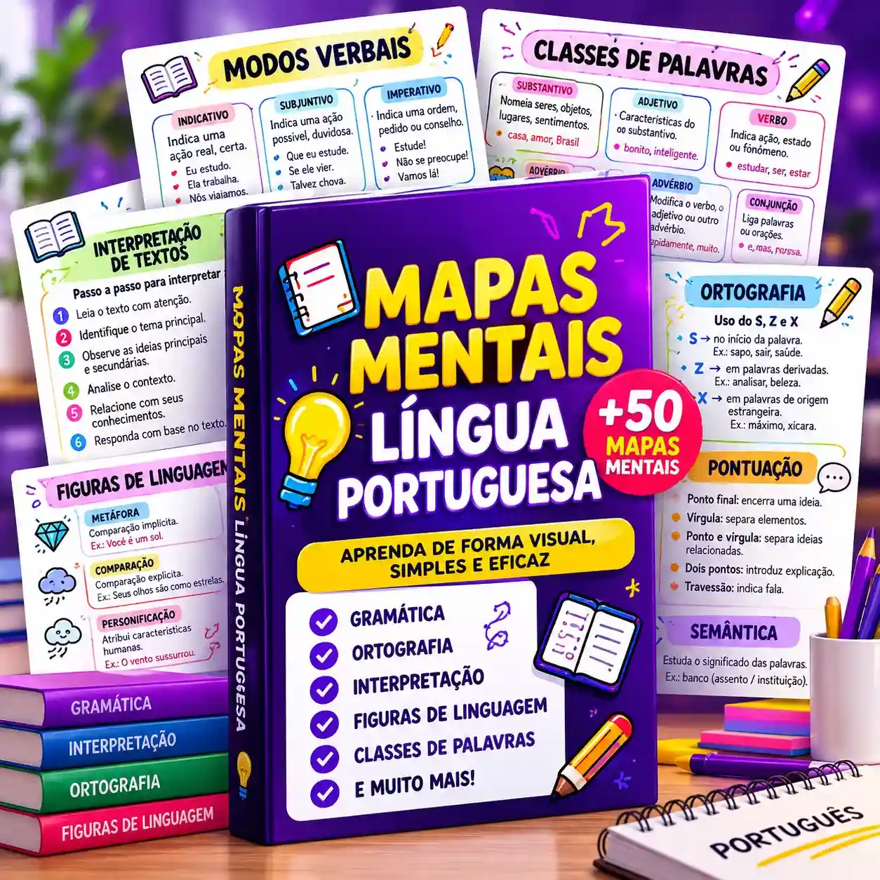 Kit de Mapas Mentais em Português