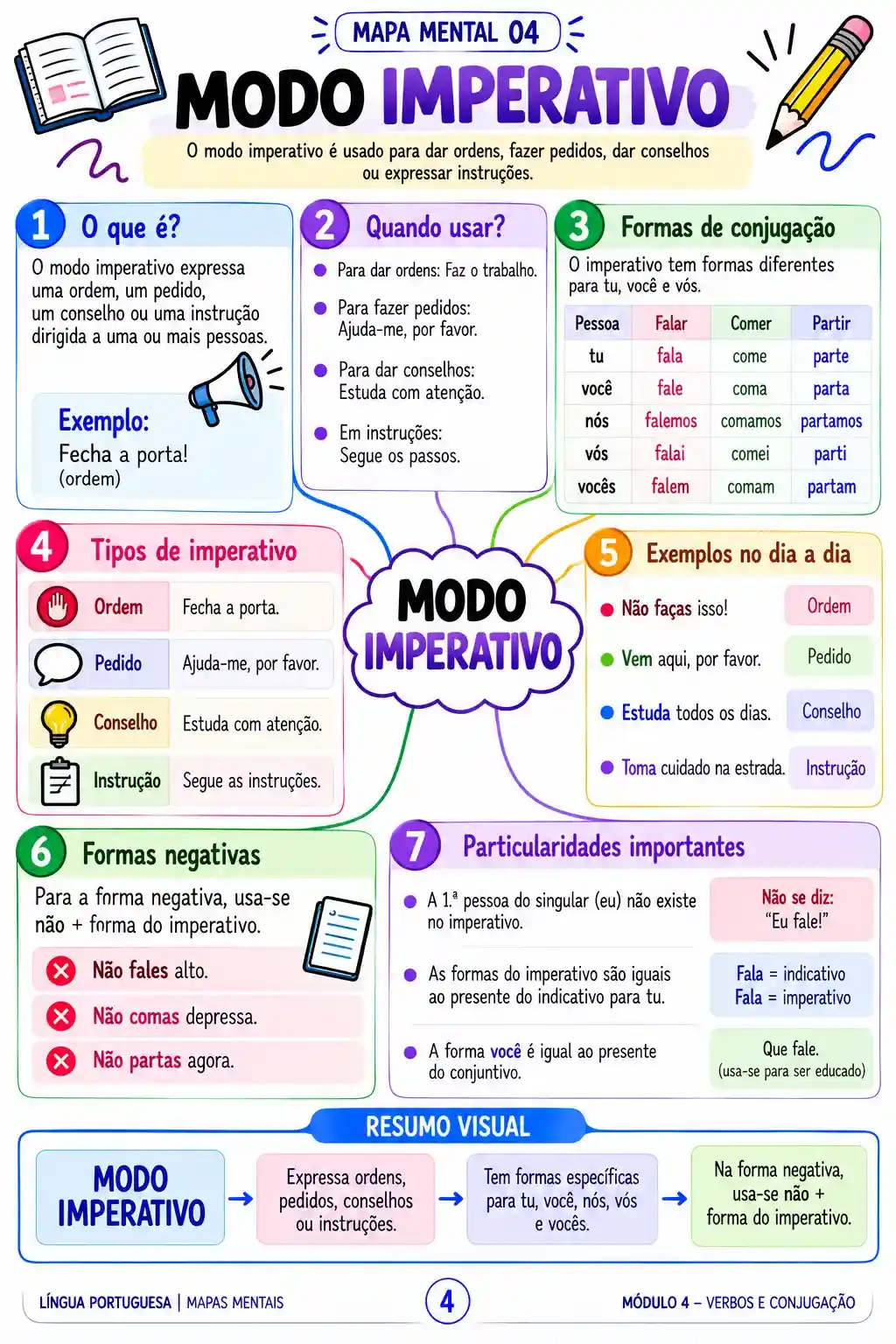 Modo Imperativo