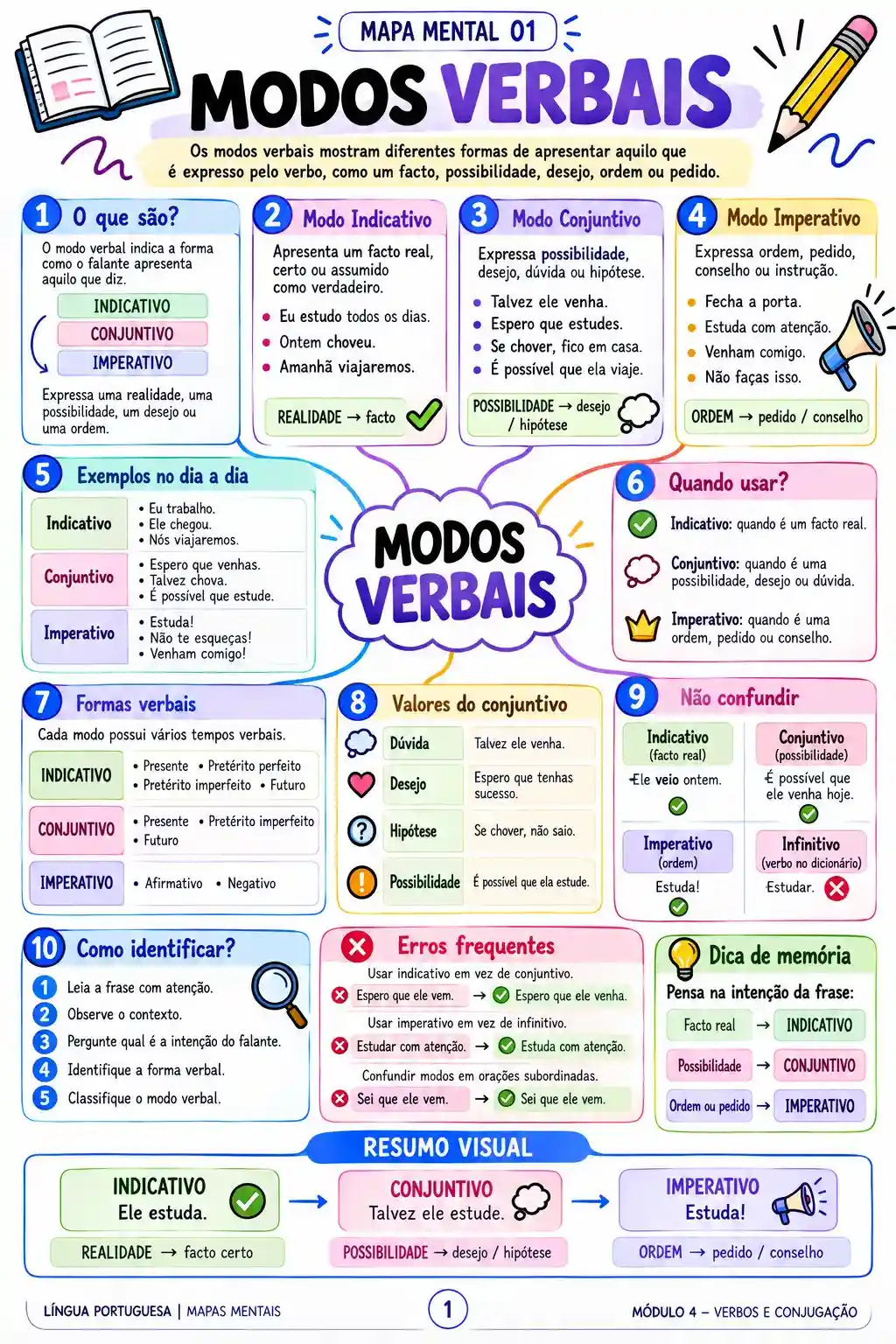 Modos Verbais
