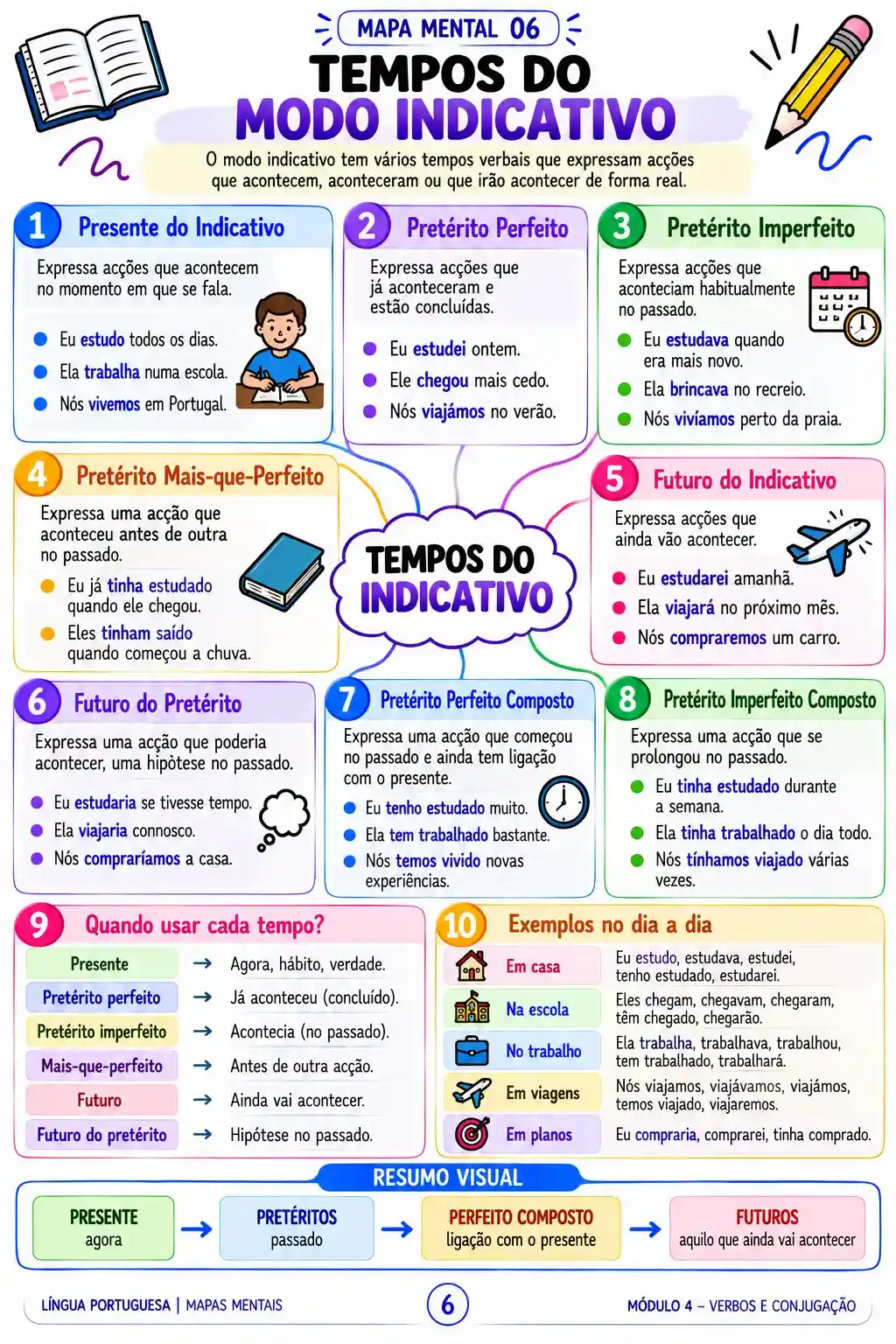 Tempos Verbais