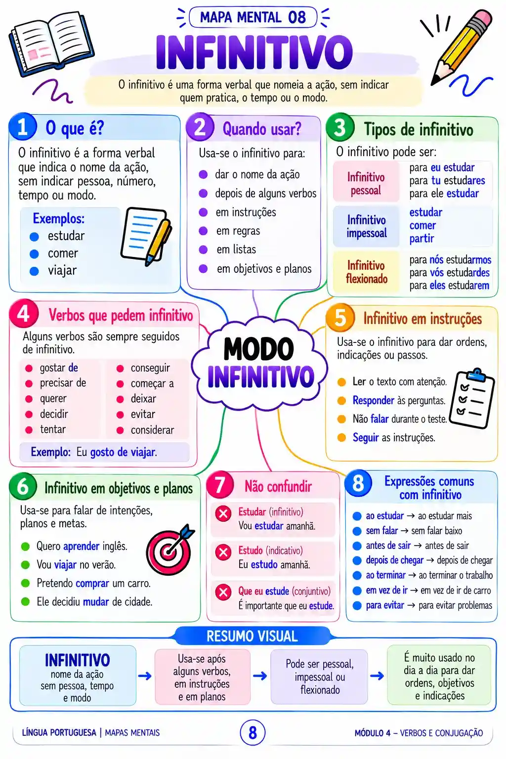 Infinitivo