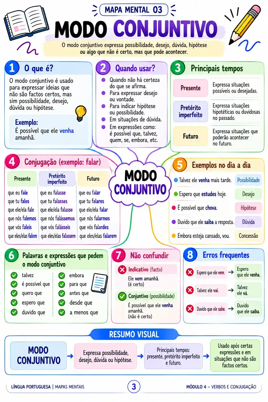 Modo Conjuntivo