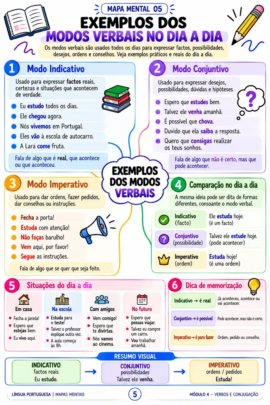 Modos Verbais no Dia a Dia